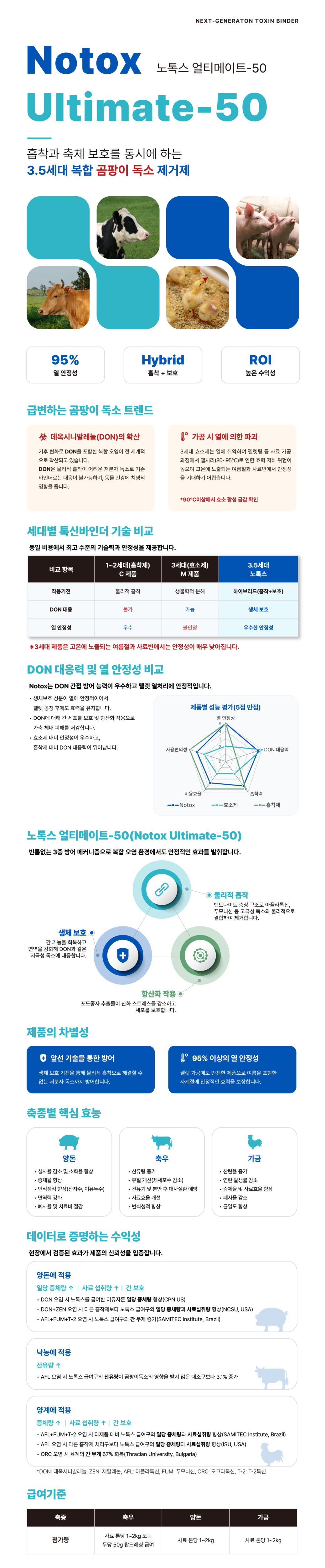Notox Ultimate-50 카달로그 260513 2-01